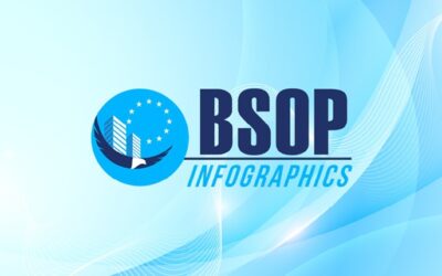 BSOP INFOGRAPHICS: Điểm tin đầu tư & di trú tháng 7/2024